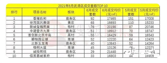 天津房價貴嗎,天津30強銷售均價榜，哪些房企賣得“貴”？